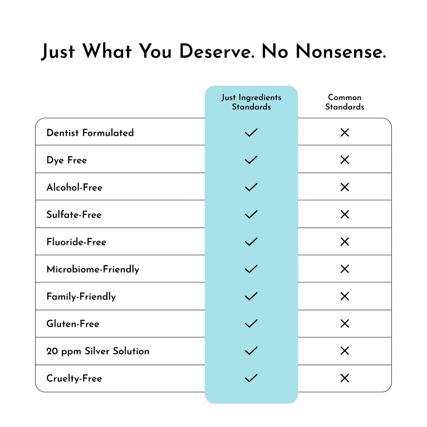 Just Ingredients remineralizing mouth wash