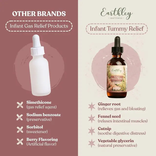 Earthley Infant Tummy Relief