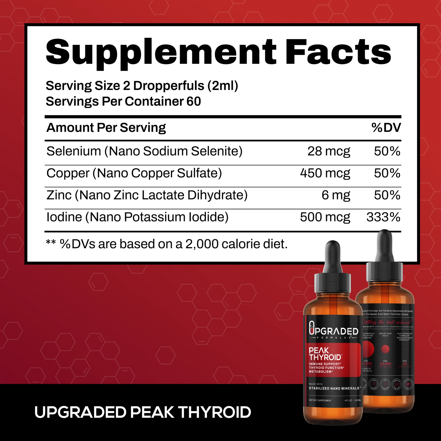 Upgraded Peak Thyroid